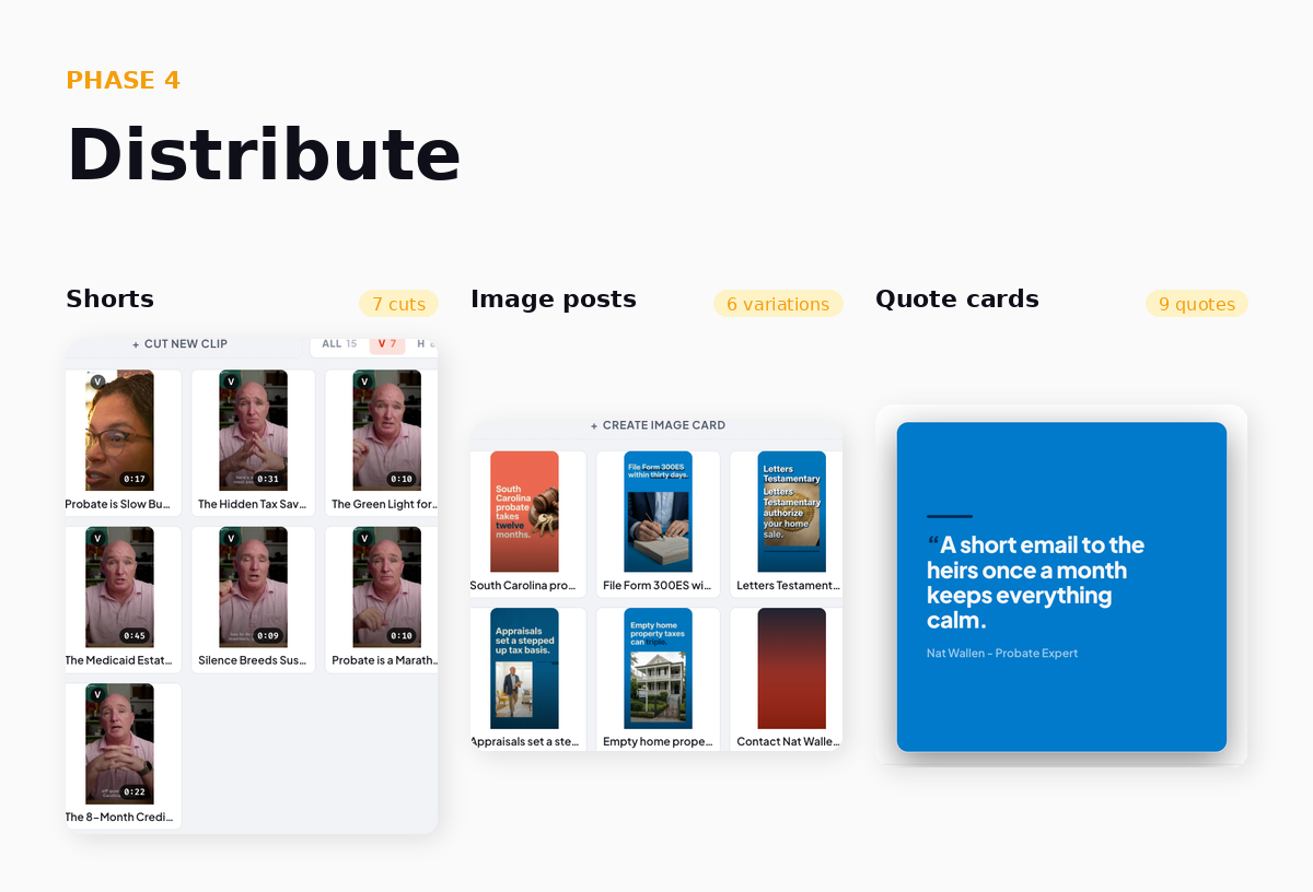 Flashkut Distribute phase — Shorts, image posts, and quote cards